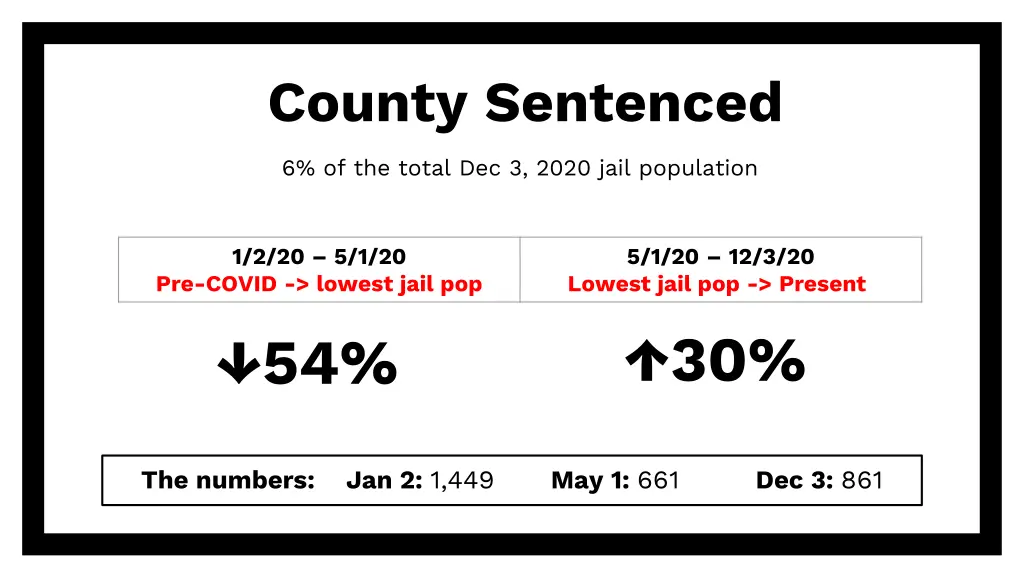 county sentenced