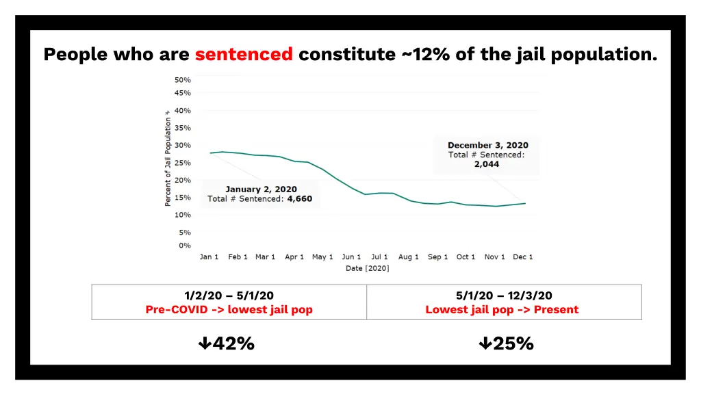 people who are sentenced constitute