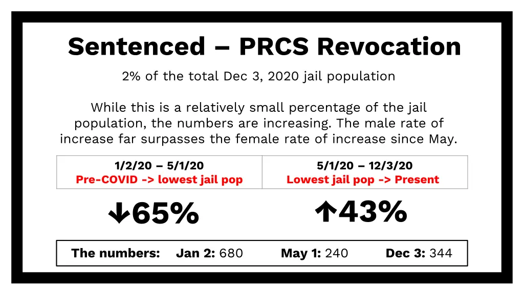 sentenced prcs revocation