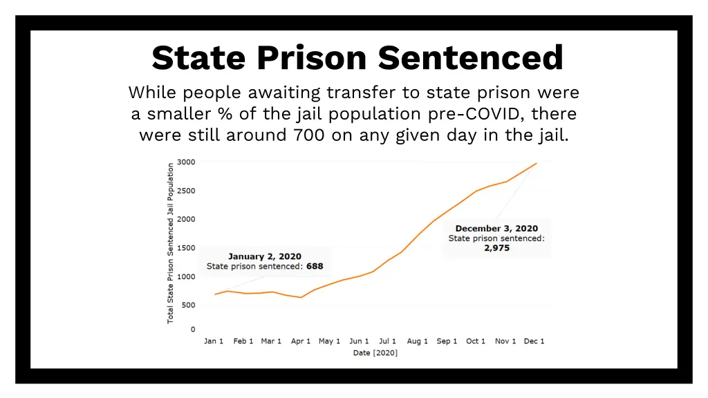 state prison sentenced while people awaiting