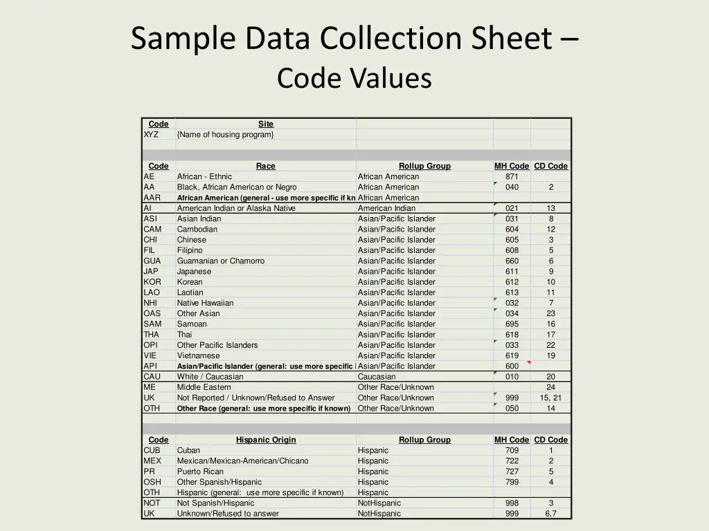 sample data collection sheet code values