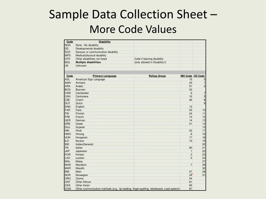 sample data collection sheet more code values 1