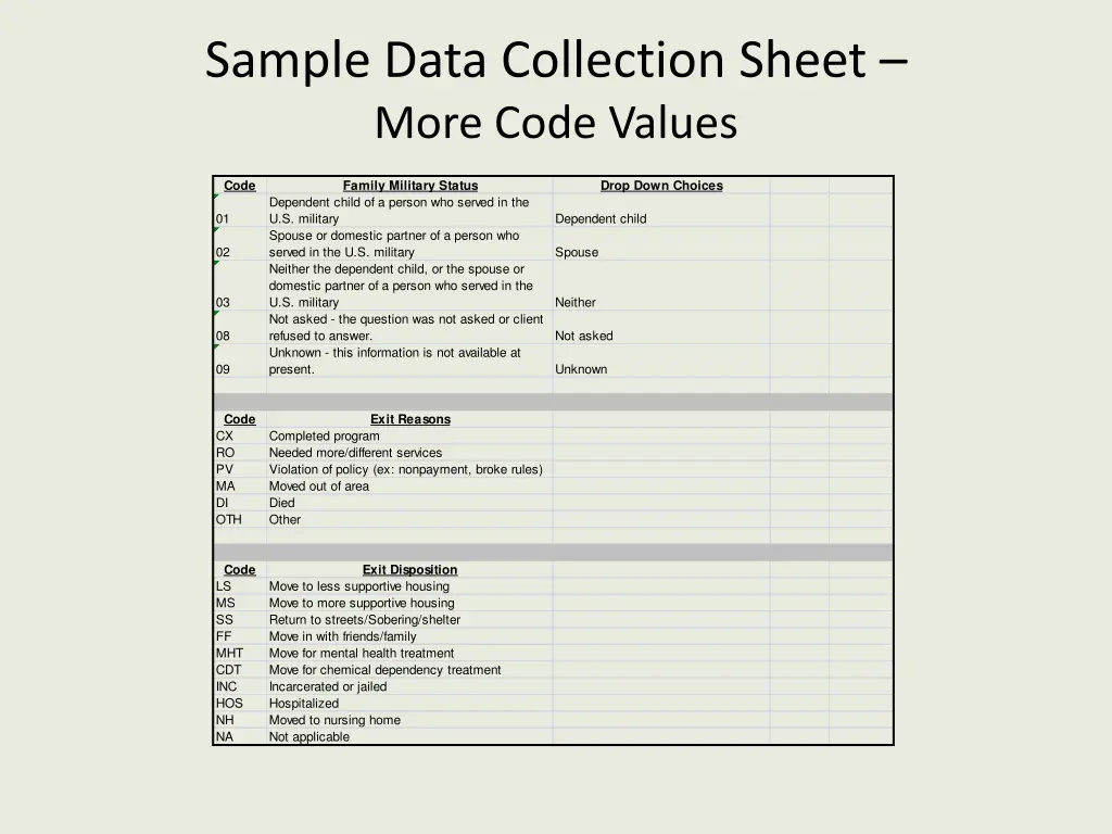 sample data collection sheet more code values