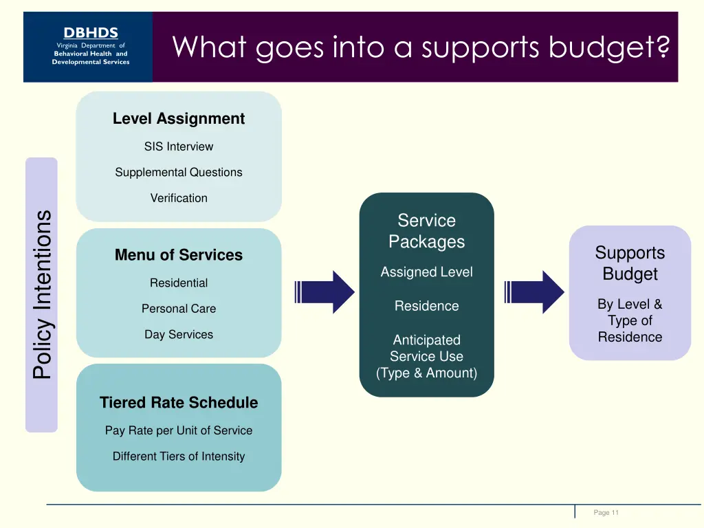 dbhds virginia department of behavioral health 10