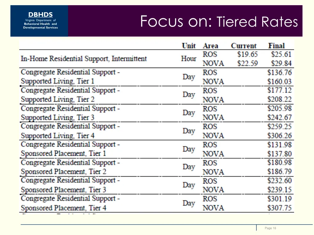 dbhds virginia department of behavioral health 15