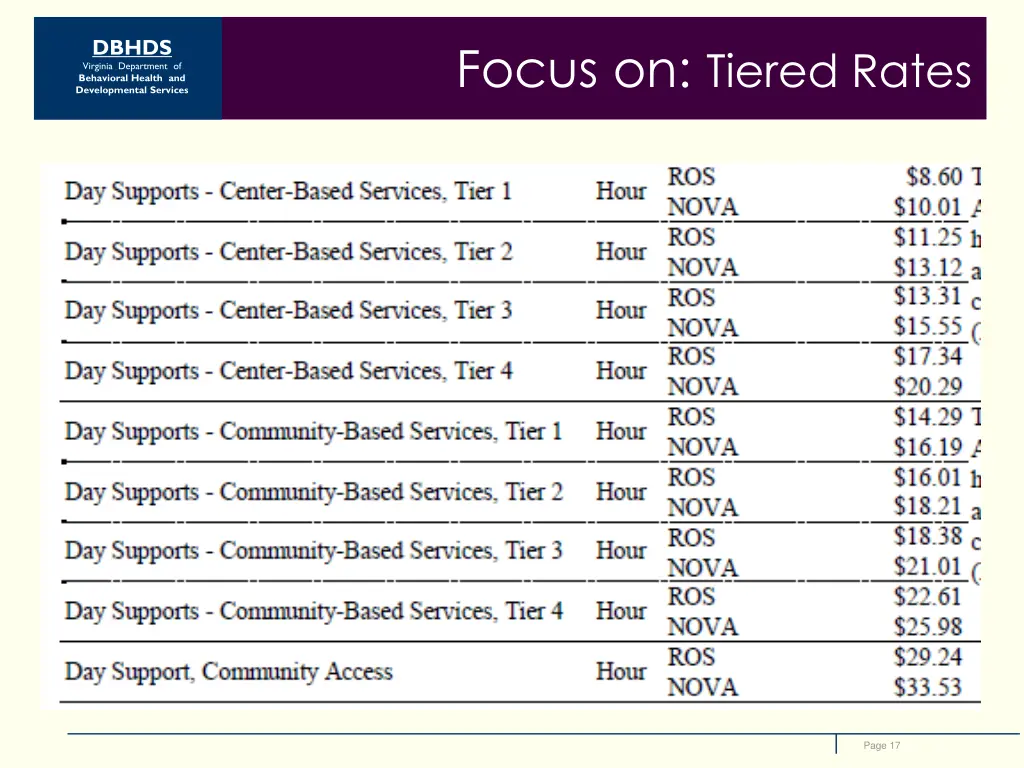 dbhds virginia department of behavioral health 16