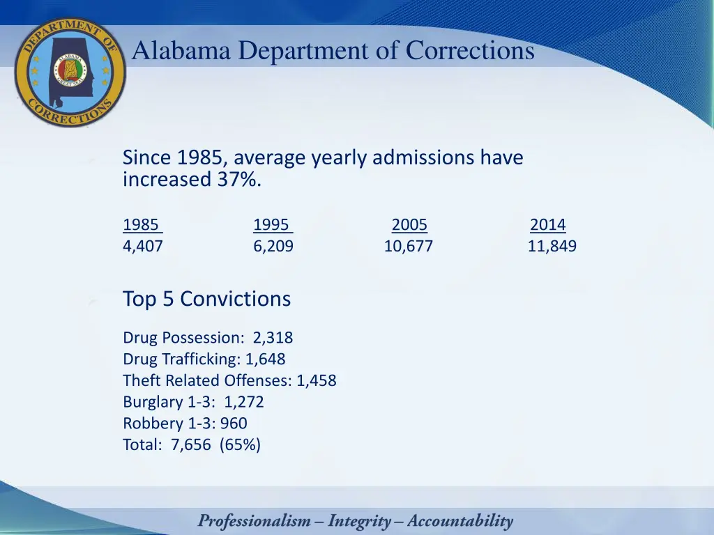 alabama department of corrections 2