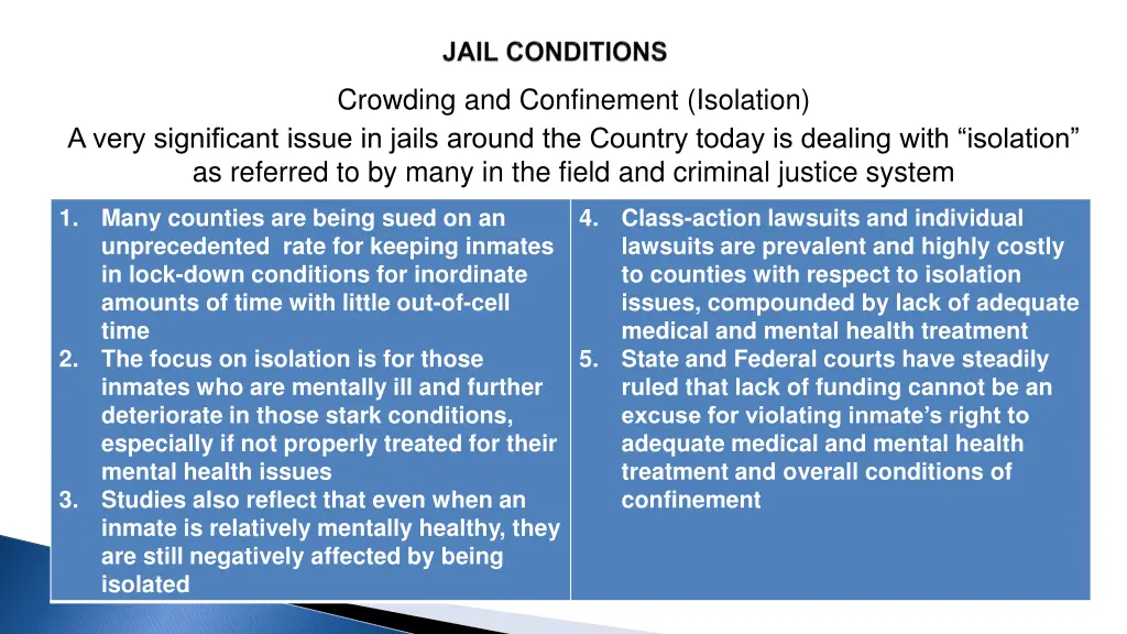 crowding and confinement isolation 1