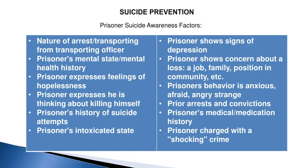 prisoner suicide awareness factors