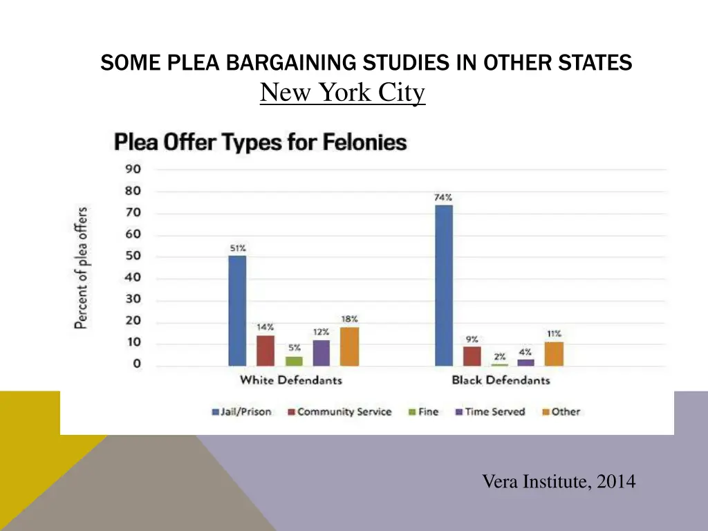 some plea bargaining studies in other states 1