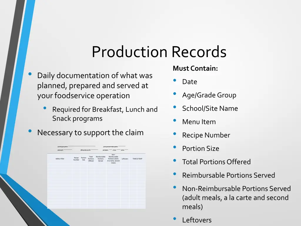 production records daily documentation of what