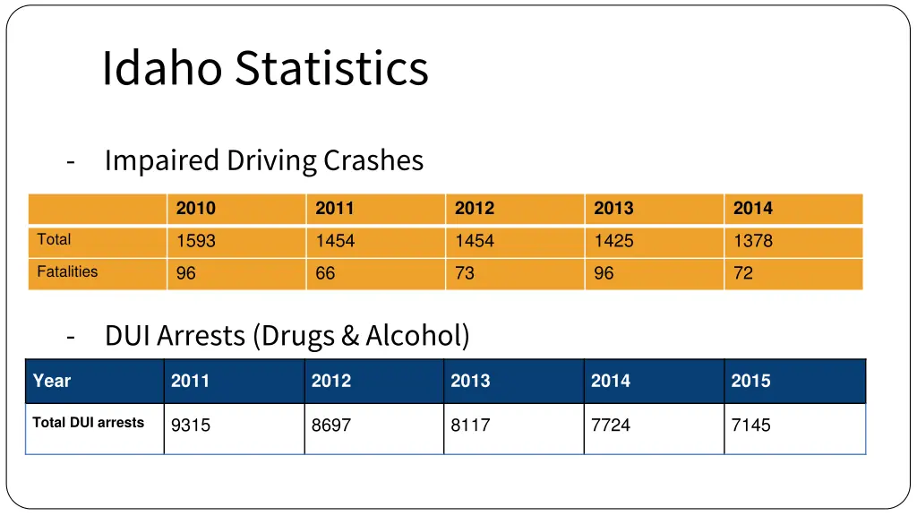 idaho statistics