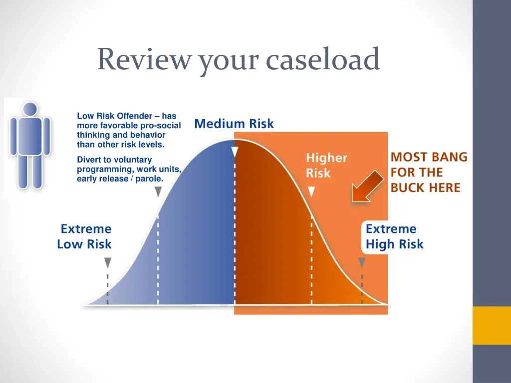 review your caseload