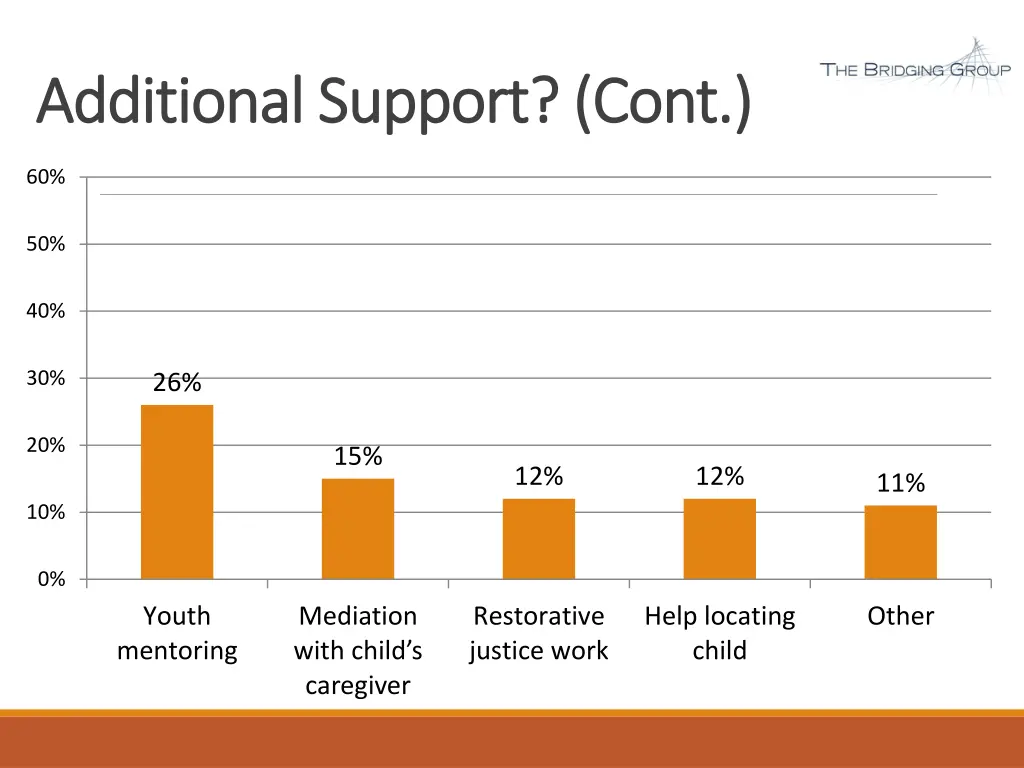 additional support cont additional support cont