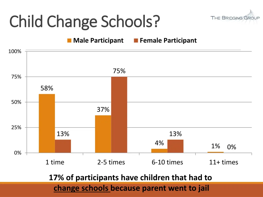 child change schools child change schools