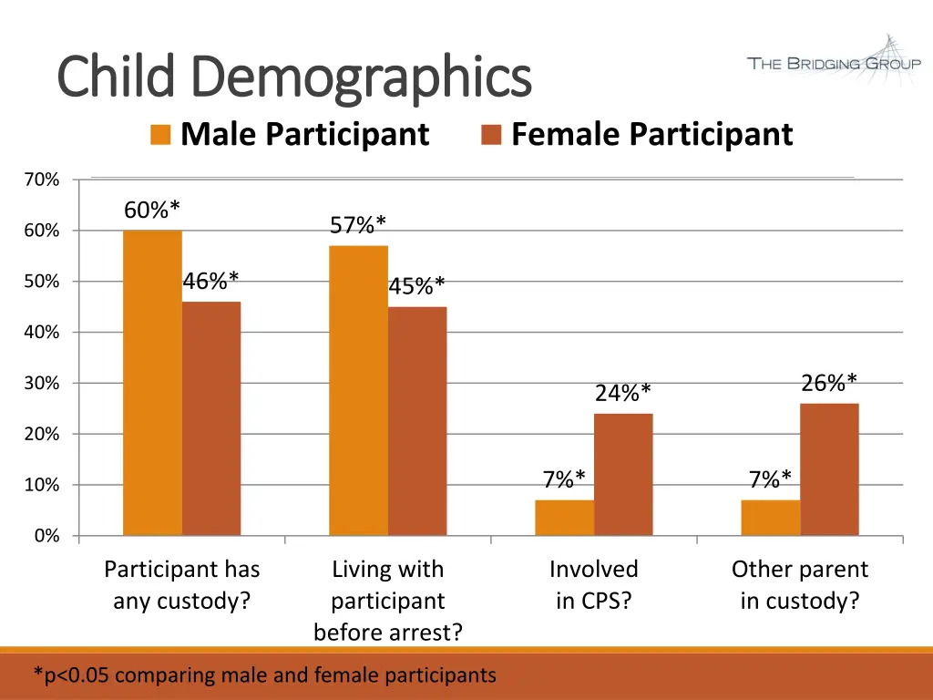 child demographics child demographics male