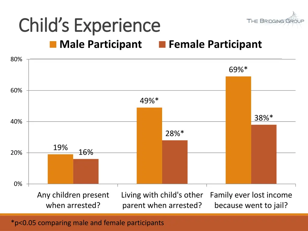 child s experience child s experience male