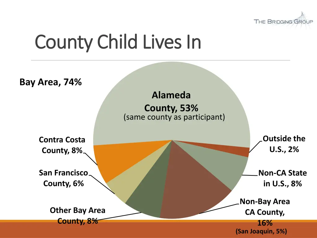 county child lives in county child lives in