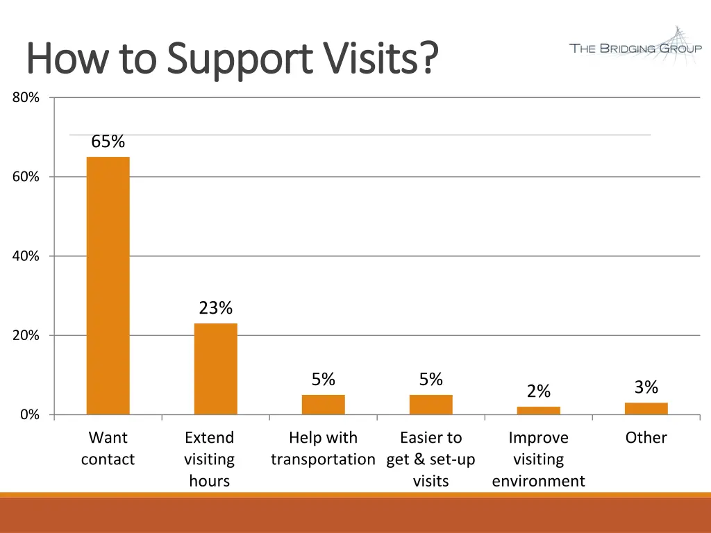 how to support visits how to support visits 80