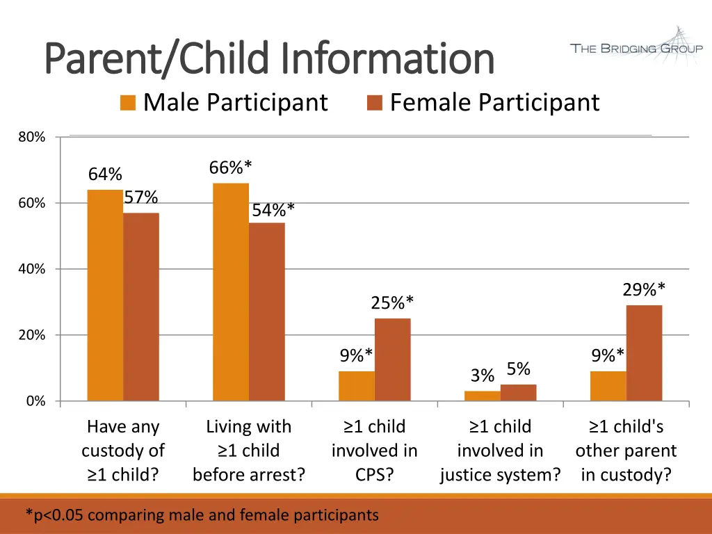 parent child information parent child information