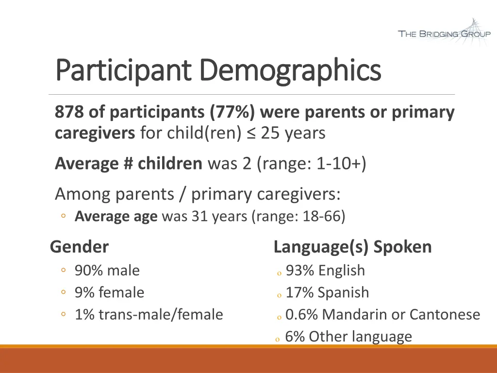 participant demographics participant demographics