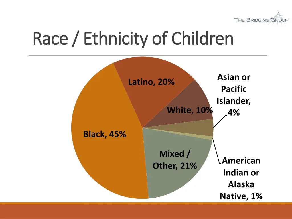 race ethnicity of children race ethnicity