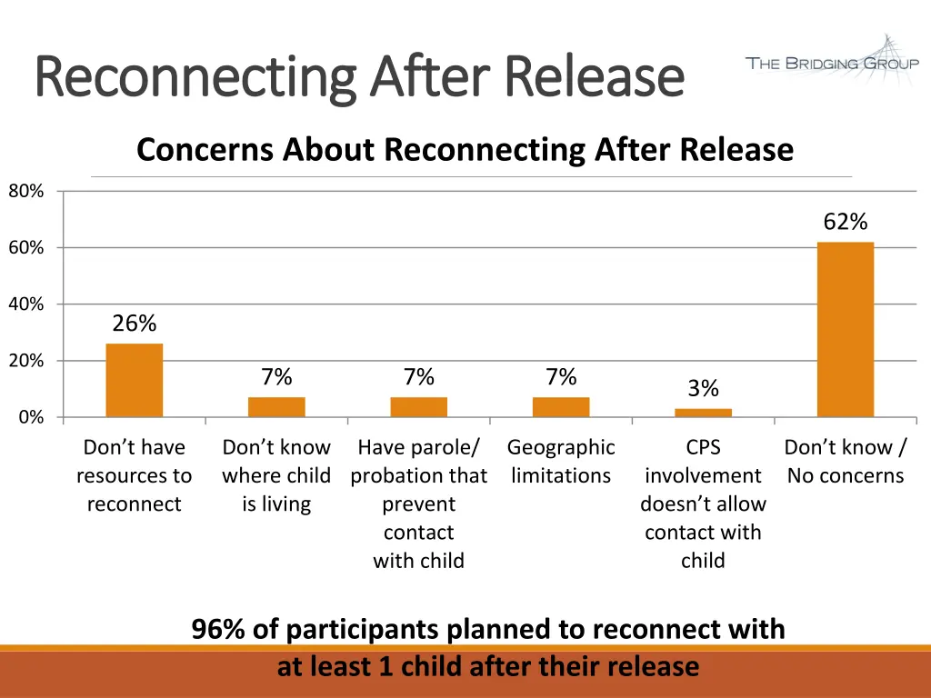 reconnecting after release reconnecting after