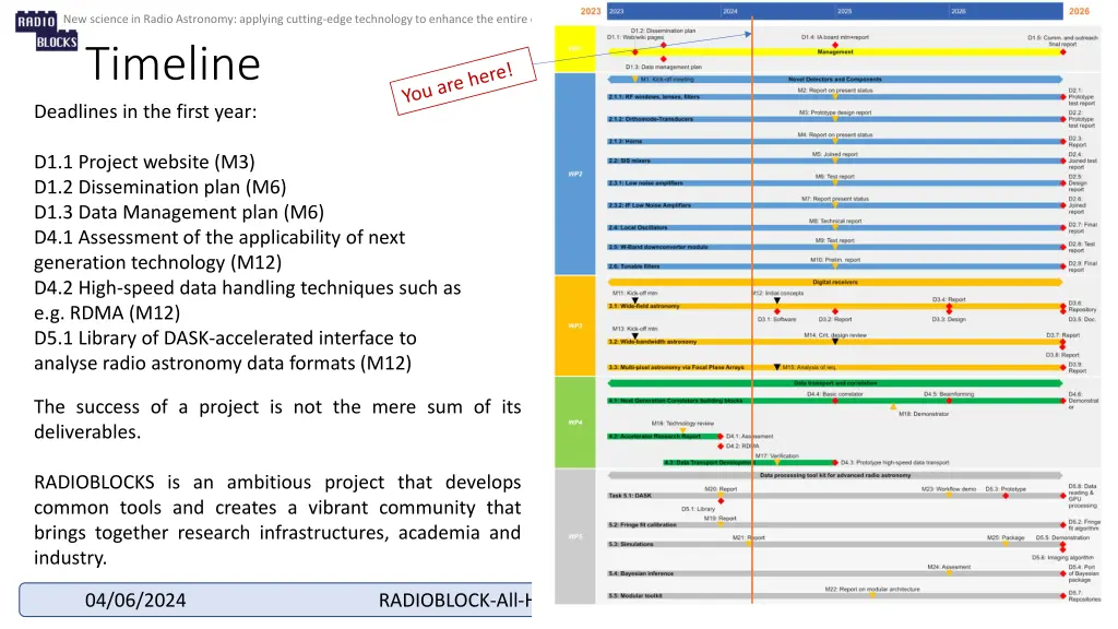 new science in radio astronomy applying cutting 8