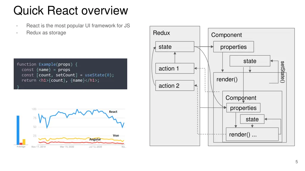 quick react overview