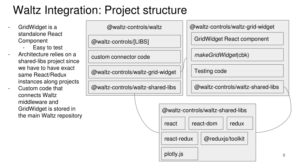 waltz integration project structure