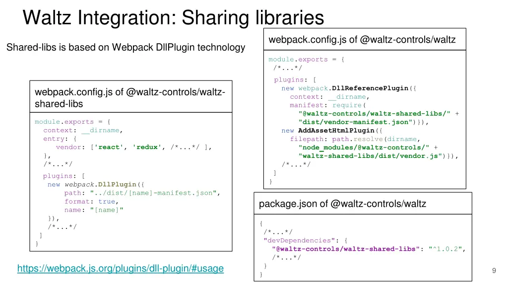 waltz integration sharing libraries