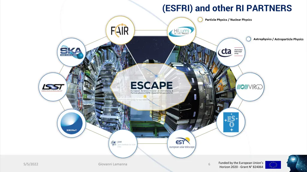 esfri and other ri partners