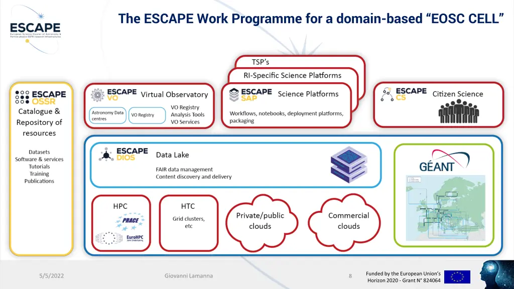 the escape work programme for a domain based eosc