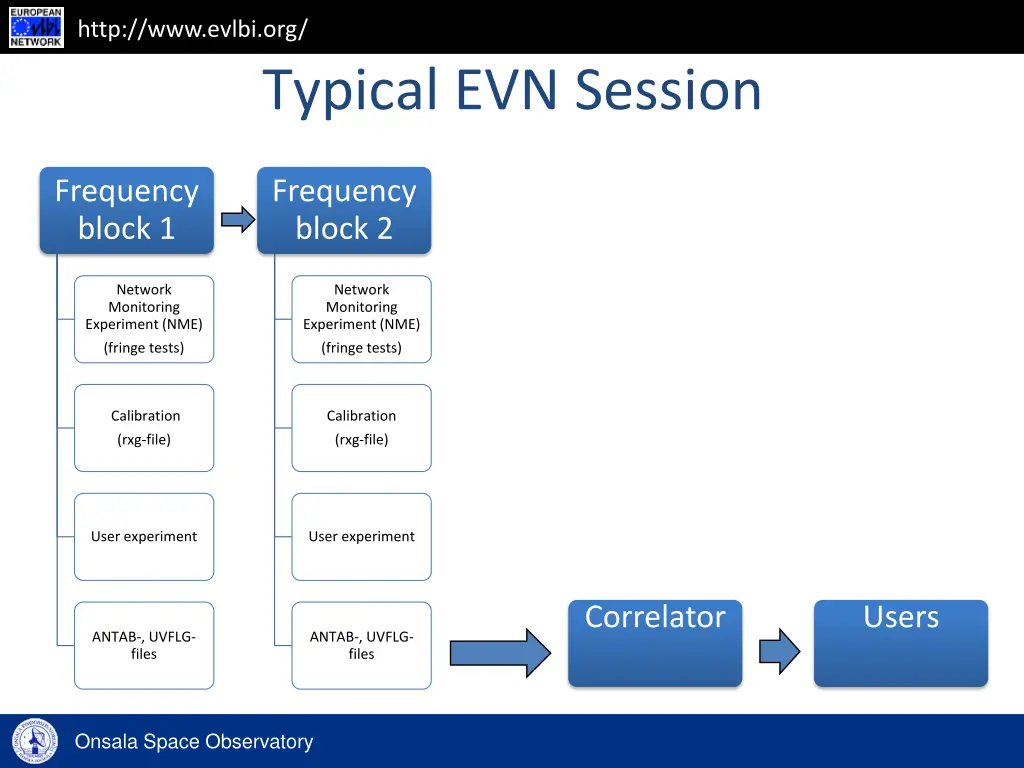 http www evlbi org 10