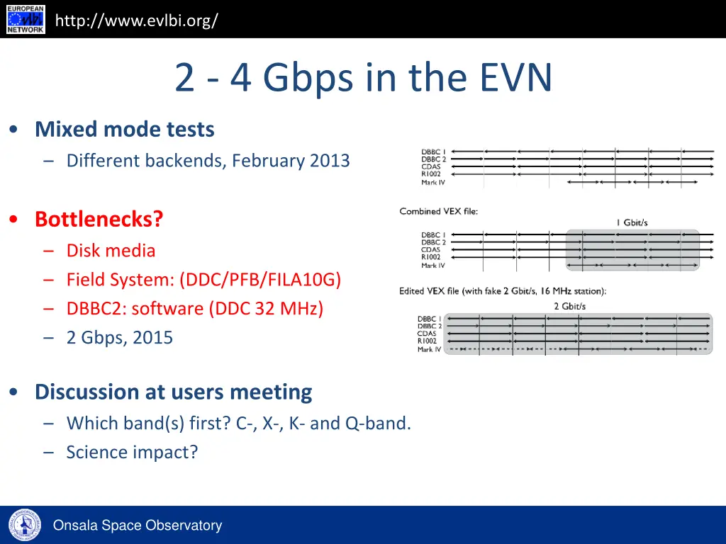 http www evlbi org 13