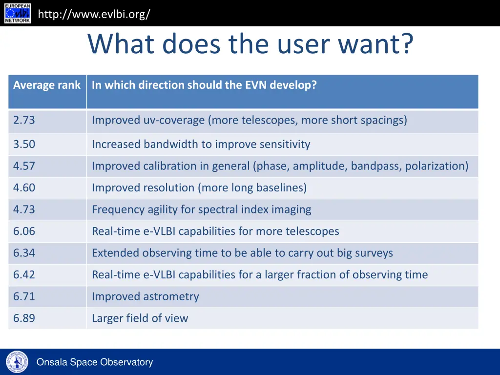 http www evlbi org what does the user want