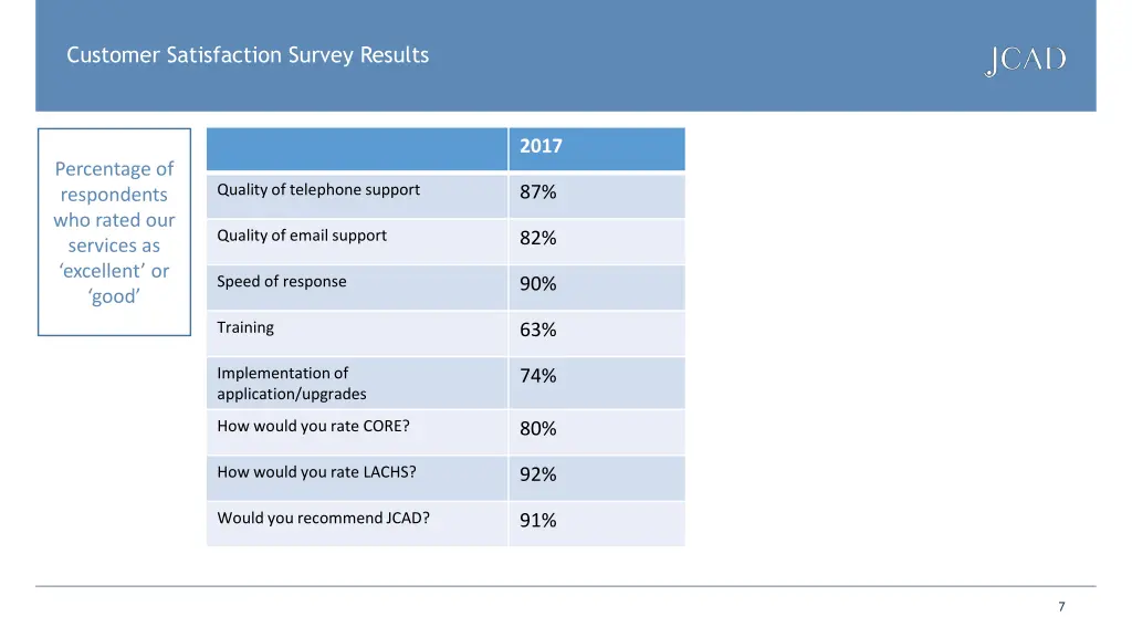 customer satisfaction survey results