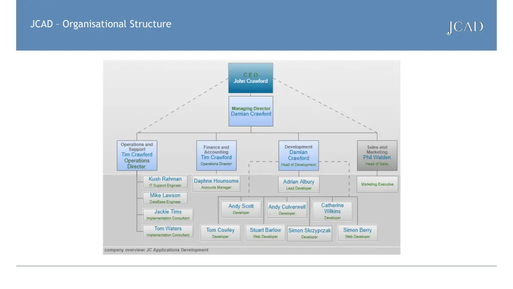 jcad organisational structure