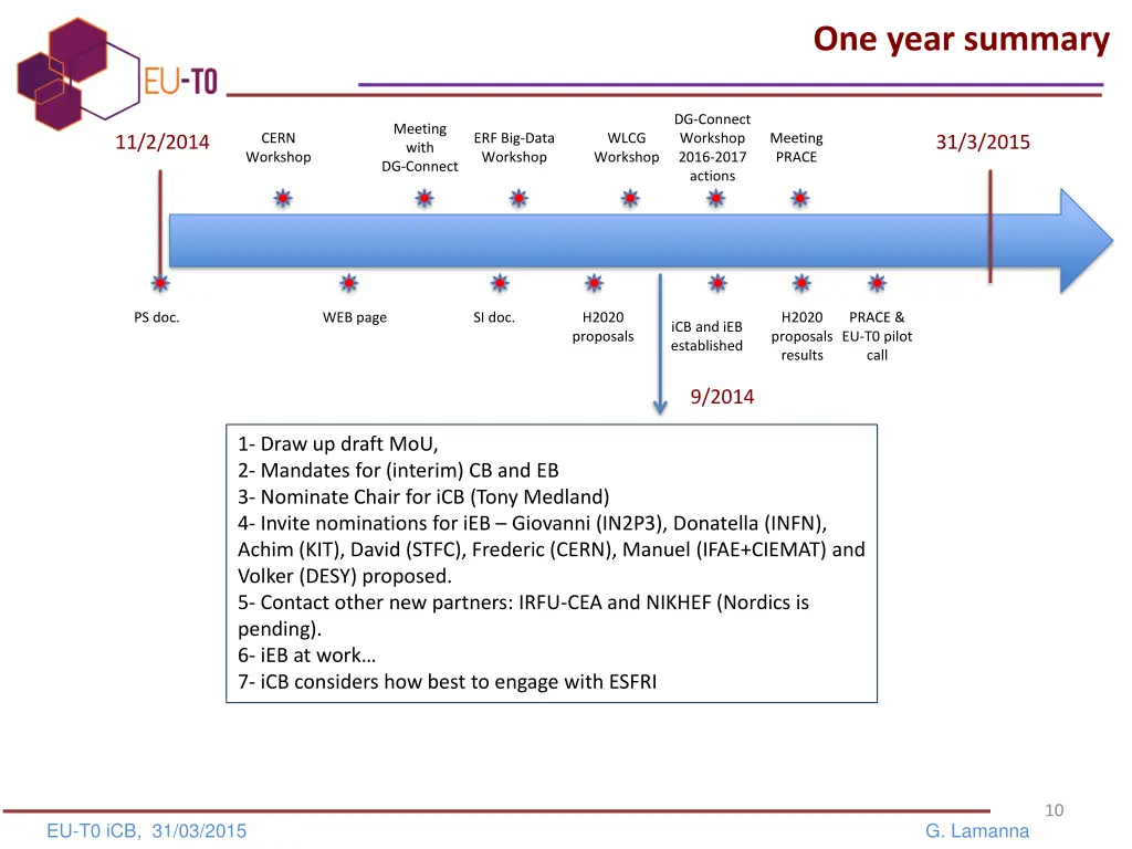 one year summary