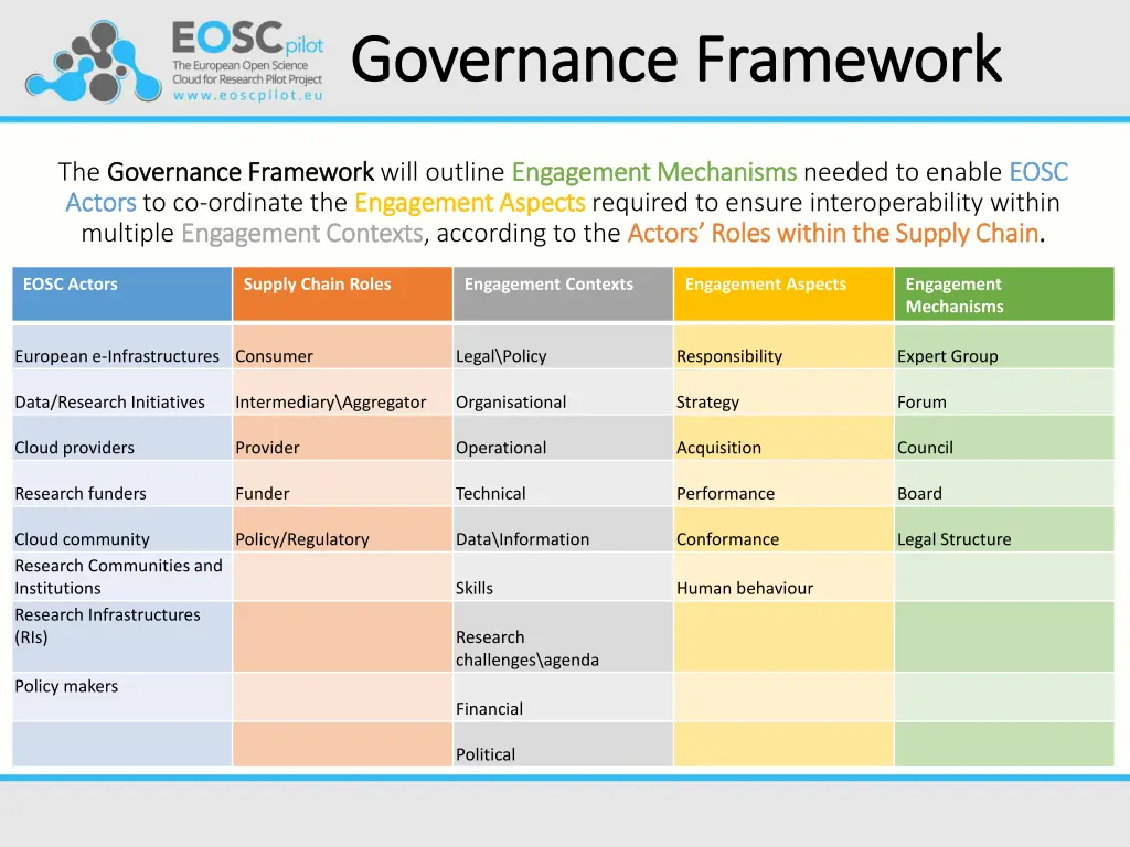 governance framework governance framework