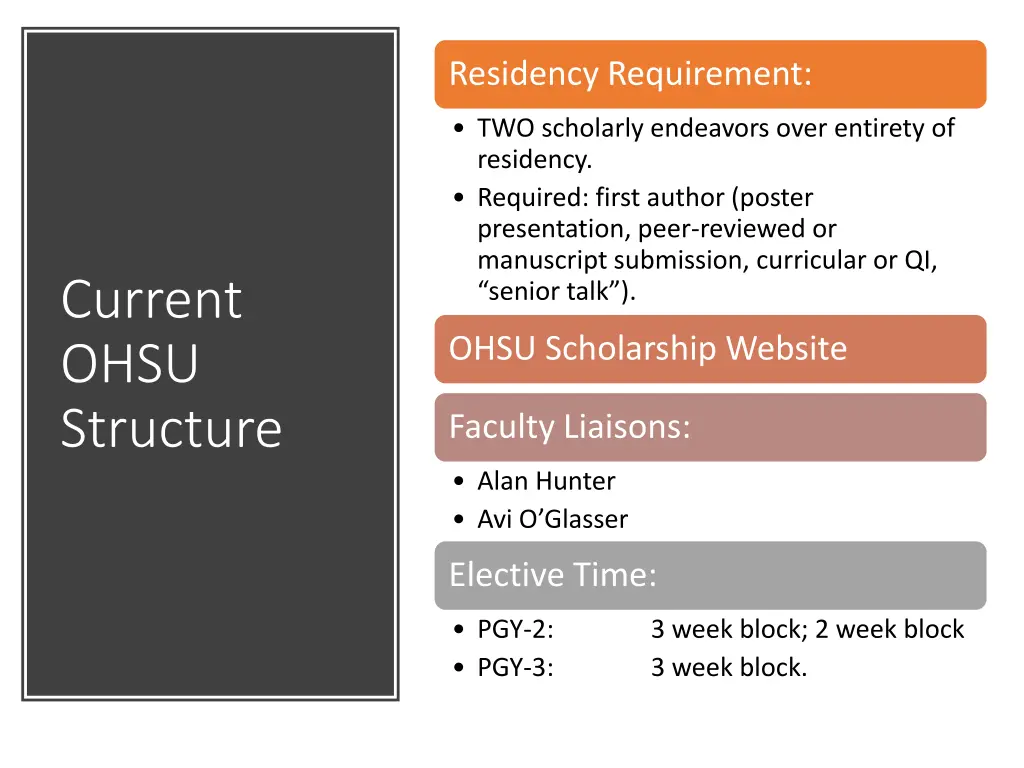 residency requirement