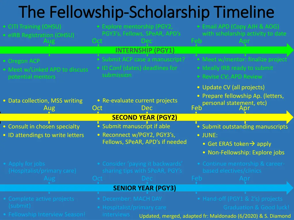 the fellowship the fellowship scholarship