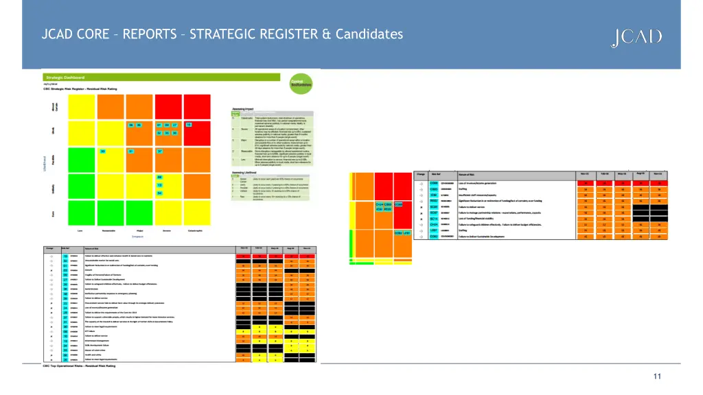 jcad core reports strategic register candidates