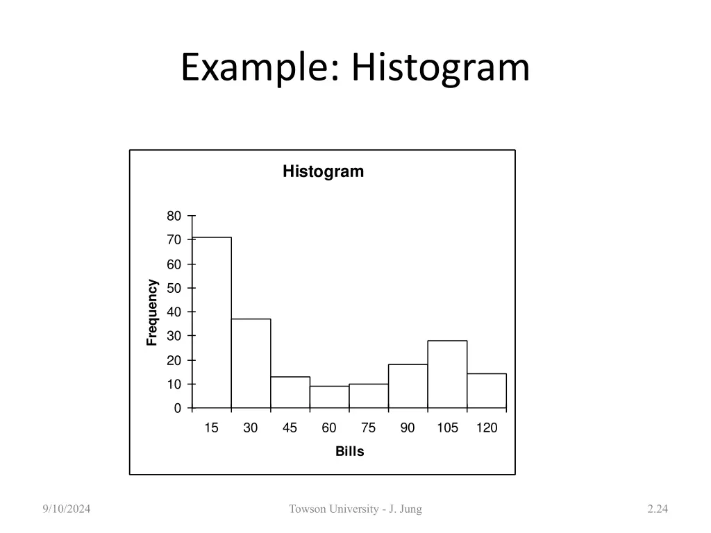 example histogram 2