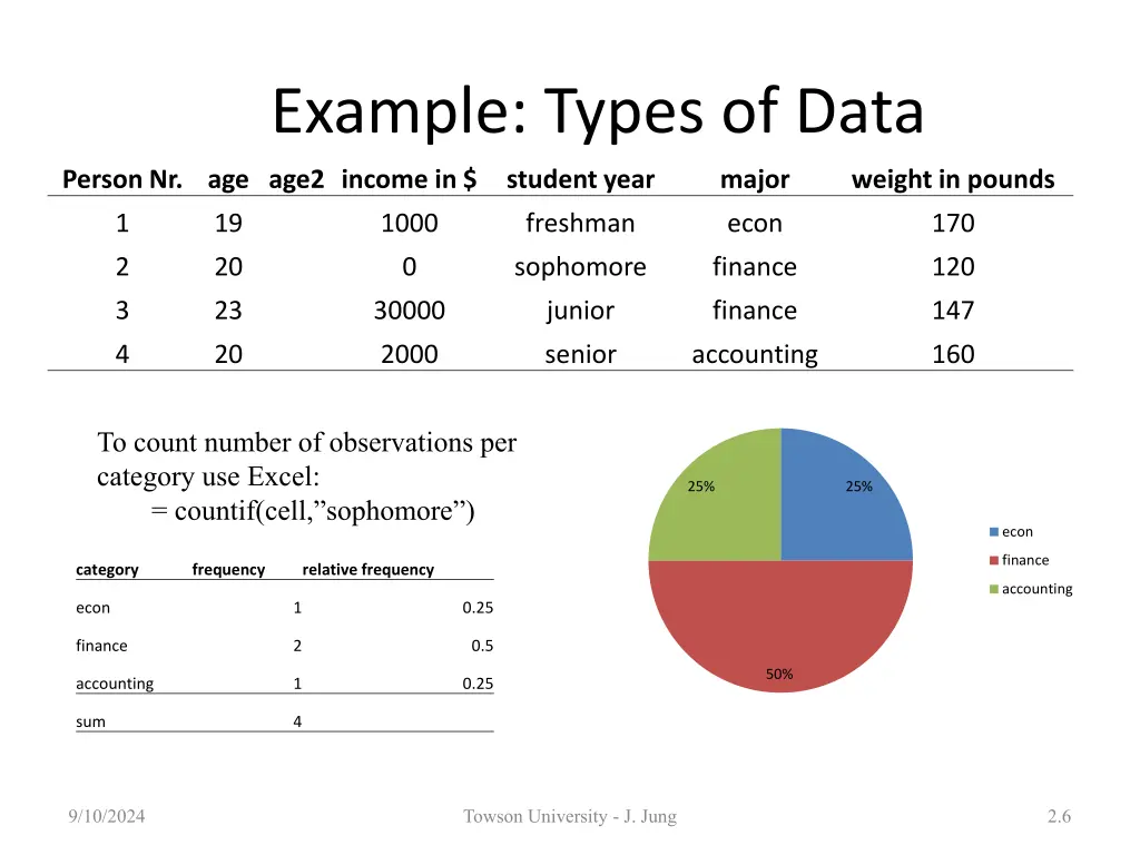 example types of data