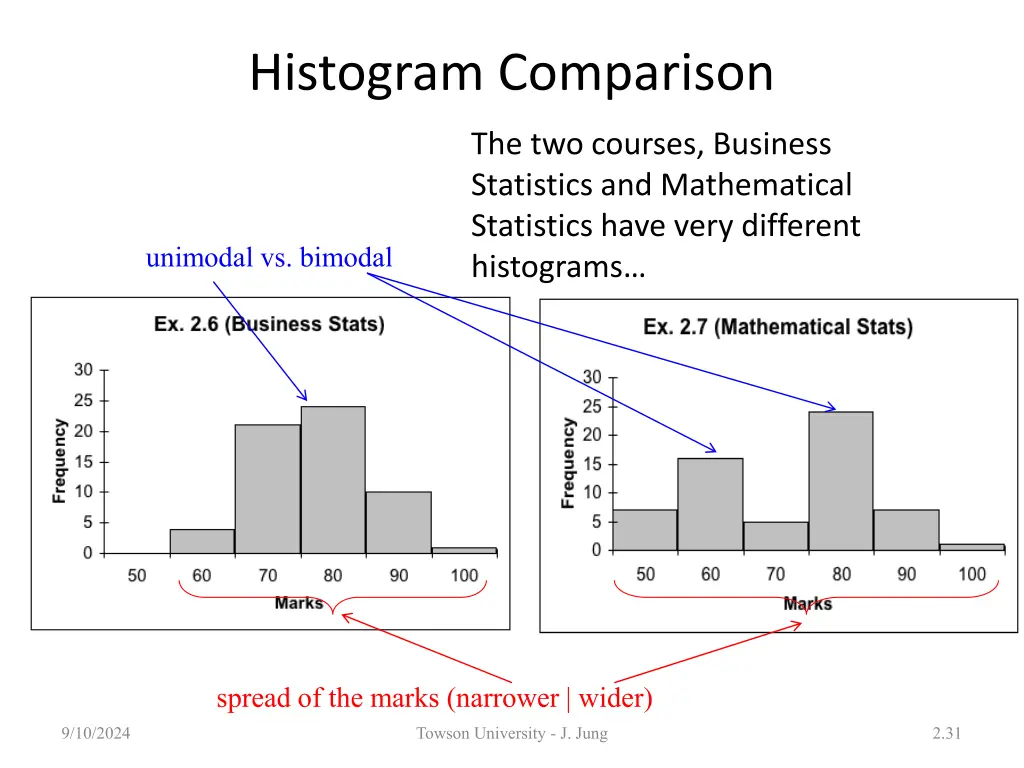 histogram comparison