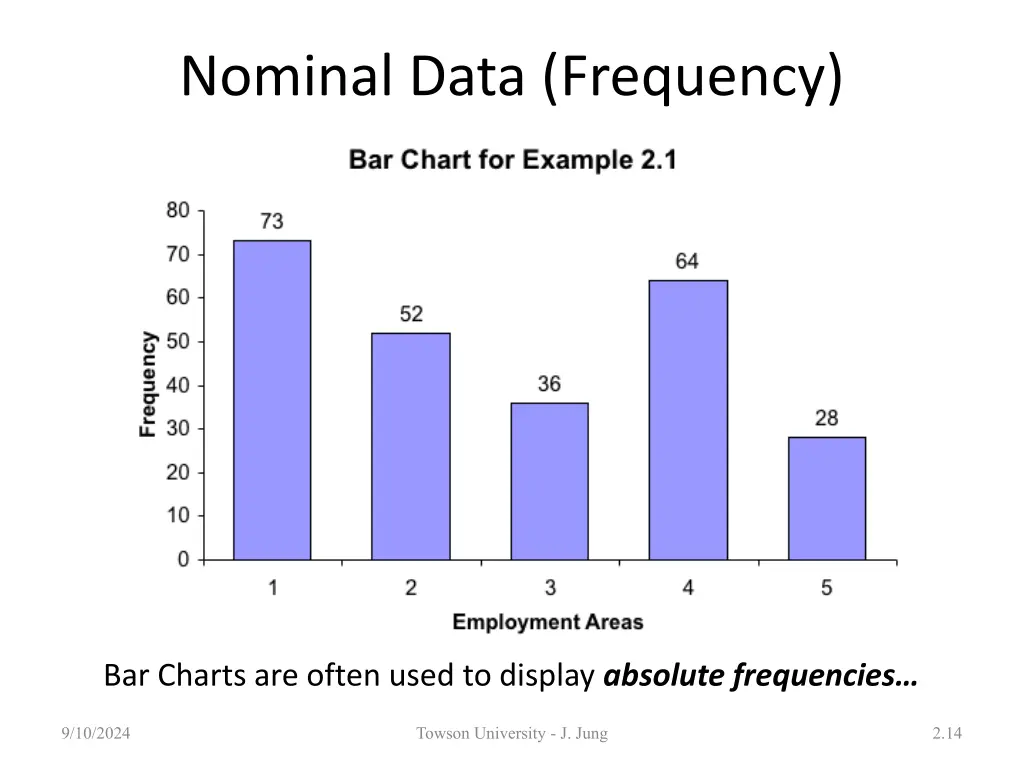 nominal data frequency