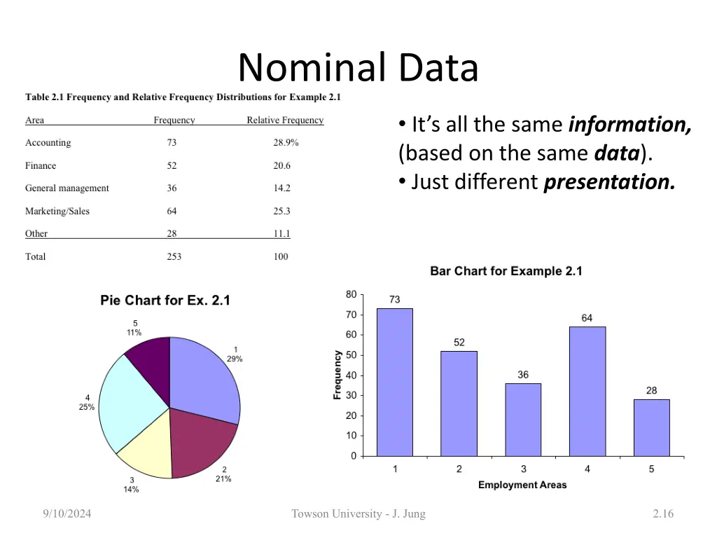 nominal data