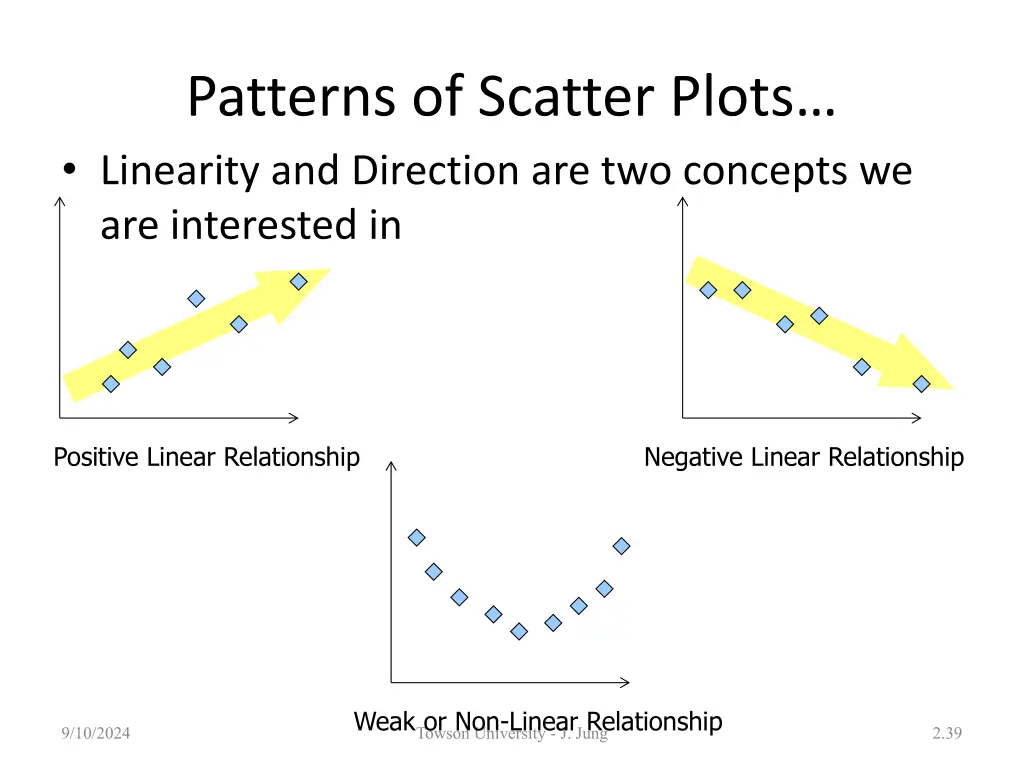 patterns of scatter plots linearity and direction