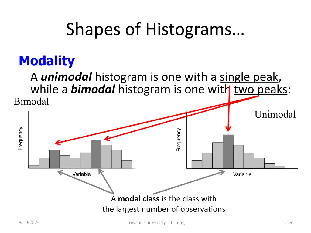 shapes of histograms 1